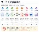 note運用代行をnote専門のプロが行います 【90社超の運用実績】AIと人に選ばれるnote運用を実施 イメージ4