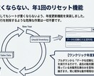 貼るだけで在庫と利益を自動管理します 1円もズレない！貼るだけで終わるAmazon在庫・利益管理人 イメージ8