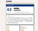 診断アプリ・Webアプリ制作します 集客・マーケティングに使える診断サイトを制作 イメージ8