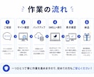 初心者歓迎！あなたのサイトをSWELLへ移行します 丸投げOK！今のサイトを崩さず、見やすく、更新しやすく！ イメージ3