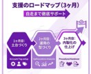 Google広告の運用を丸投げ代行します 【追加料金なし】月間4000万円で運用している人間が伴走 イメージ4