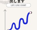 いつ動く？いつ待つ？人生のタイミングを読み解きます あなたの人生、今どの地点？1枚で可視化。家族友人恋人でもOK イメージ1