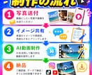 写真からAI動画を作成します SNS運営経験を活かして制作します イメージ4