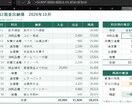 経理実務者がExcelの表と関数をお作りします 出納簿・集計表など、手計算をやめたい方のお手伝い イメージ2