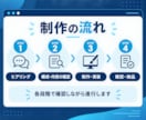 企業・店舗向けホームページを制作します 初めての方も安心。企画から公開まで対応します。 イメージ5
