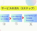 心と体の土台を整えて楽に過ごせます 呼吸・姿勢・睡眠・食事を整え、明日がもっと楽になる イメージ5