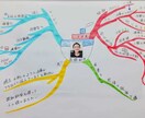 思考がループ。貴方の悩みを視覚化します 辛いのは悩みが整理されていないから。視覚化で整理しましょう！ イメージ1