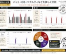 最大3ラウンドを比較してプレー傾向を分析します 繰り返すミスやスコアの崩れ方がデータでわかる イメージ5