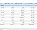 販売管理データベースをAccessで作ります 発注管理、在庫管理、収支計算が簡単にできる！カスタマイズ可！ イメージ6