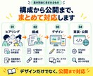 AmazonのA+を活かした書籍LPを制作します 本の販売だけで終わらせず、著者の活動までつなげます イメージ7