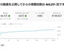AIを活用したYouTube収益化方法教えます 経験0だからこそAI＋戦略そしてマニュアル付き！ イメージ2