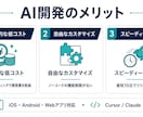 最短10日！現役アプリ開発者がAIで格安開発します CursorとClaudeで低コスト・短納期を実現！ イメージ2