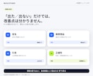 ChatGPT等で自店が選ばれるか診断します 30の来店質問で競合3店との違いを可視化 イメージ4