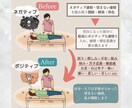 男性力アップヒーリング・遠隔整体をします 現役整体師が、1週間かけて毎日15分ずつ丁寧に施術します イメージ5