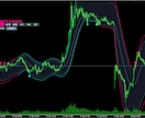 相場分析を支えるMT5専用の動的バンドを提供します ボラティリティによる自動調整と上位足同期。精度の向上を追求 イメージ7