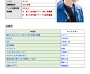 アニメ作品の詳細情報（闇や声優など）を提供します アニメ専門家が、ネットでは得られないような裏話までまとめます イメージ7