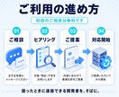 当方開発システムの修正・全面的なサポートを行います 開発者が直接対応！作って終わらない、安心のアプリ運用・保守 イメージ6