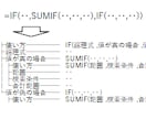 Excelの計算式を解析(解読)します 例：引継したシートの計算式が難解の場合 イメージ2