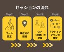 ダイエット迷子だと感じる方をサポートします ノンストレスダイエットは可能！痩せることは目的ではなく手段。 イメージ4
