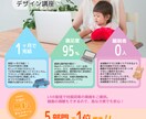 手書きイラスト入り広告デザイン作成します Illustrator、Photoshopを使い作成します。 イメージ6