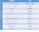 LIVE2Dを作成します 最安20000円〜！一人一人に合わせたモデリングを行います！ イメージ3