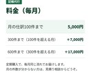 記帳代行｜個人事業主・法人の仕訳を毎月作ります 経理17年。弥生・freee・マネーフォワード形式で納品 イメージ4