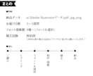 特別なアルファベットロゴ作ります シンプルなのに、ちょっと特別。 イメージ7