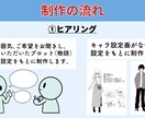 あなたの物語を、漫画という形にします あなただけの漫画を制作します。 イメージ2