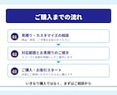 Amazon広告を現役コンサルが運用代行いたします 月商1億超〜小規模サイトまで250店舗以上の実績がございます イメージ8