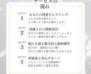 企業家専用YouTubeトータルプロデュースします 売上・集客・リスト獲得に直結するYoutube運用をご提供 イメージ3