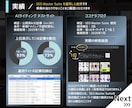 SEO記事／ブログ1～3位常連の戦略提供します 格安で作成し放題！集客◎内部対策済み｜ライターからAIへ イメージ7