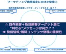 実践的でハンズオンなインスタ展開サポートを致します 運用・実績多数有しておりますプロがご協力させて頂きます。 イメージ6