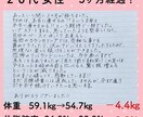 ダイエットに悩まないカラダ作りを提案しています ３５歳以上の３ヶ月７㎏減を目指して、オンラインサポート！ イメージ3