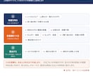 小規模事業者持続化補助金計画書を専門家が作成します 24時間対応/高品質な事業計画書/補助金担当部署が対応 イメージ2