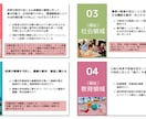 伝わる！魅せる医療系スライド作成をお手伝いします 専門知識×デザインで、印象に残る資料を イメージ4