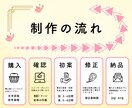 Web画像を制作いたします バナー、サムネイル・リッチメニューをデザインします イメージ2