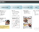 本格感とこだわりが伝わる『手書きの1枚』製作します 「付加価値＝こだわり」が伝わるPOP、メニュー、チラシなど！ イメージ4