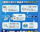 業務に合わせたオリジナルWebシステムを開発します 「こんなの欲しかった」を形にするWebシステムを開発 イメージ5