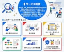 AI記事を勝てる記事へ！SEO改善リライトします 月間25万PV※1・上位表示500件以上※2のライターが担当 イメージ5