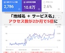 内部SEO対策・最新のスコア対策で1位を目指します 実際のSEO内部作業＆アドバイスでアクセスUPへ イメージ4