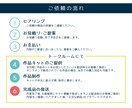 ペーパークラフト制作代行します 誠心誠意対応いたします。まずはお気軽にご相談ください。 イメージ3