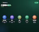法人向け業務Webシステムを開発します 請求・在庫・勤怠・社内ツール／運用保守まで一括対応 イメージ6