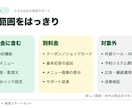 小さなお店のLINE公式を配信開始まで整えます 初期設定・リッチメニュー・配信文5通をまとめて準備 イメージ5