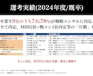S&のケース面接対策を模擬面接で行います 戦コン転職成功率78%を誇るStrategists講師が指導 イメージ3