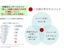 マネジメント、統率力アップの相談にのります このままでいいのか、とお考えの方にピッタリ！ イメージ1