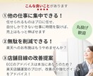 楽天RPP広告運用代行と売上増のアドバイスをします 楽天店長5年以上の豊富な経験で全力サポート！丸投げOK！ イメージ3