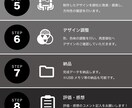 ビジネスの価値を顕在化する、ロゴマークを制作します 効果的なブランディング活動のためにマニュアルも作成します！ イメージ8