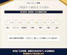 専用AI担当者・エージェントを構築します 問い合わせ・資料作成までAI担当者が支援 イメージ5