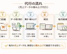 売上データ管理の事前整理をします 売上データ管理の現状整理と進め方確認をします イメージ3