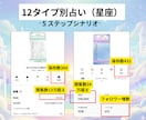 SNS集客｜12タイプ別診断動画テンプレ送ります スマホ完結！アニマル、心理、星座でバズる5段階シナリオ設計 イメージ4